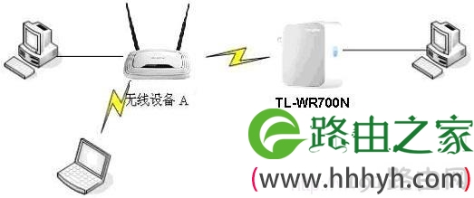 TL-WR700N-Client模式拓扑图