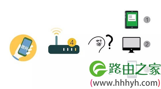 如何防止别人蹭网？路由器防蹭网设置图文教程