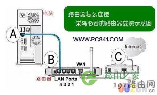 迅雷路由器安装设置详细步骤