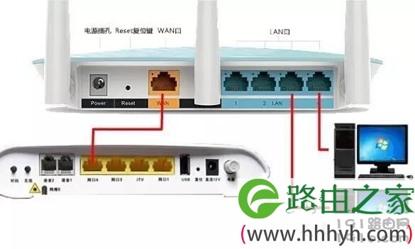 如何设置无线路由器？