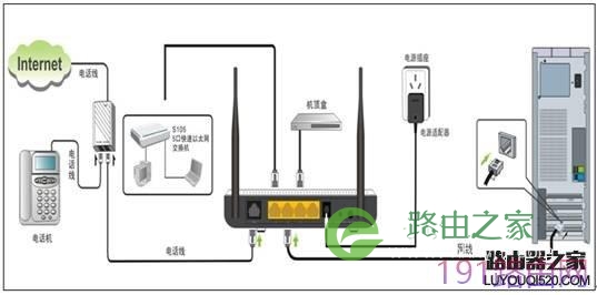 Tenda W150D 硬件安装指南.doc