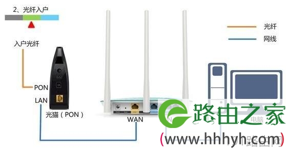 wifi路由器怎么插线
