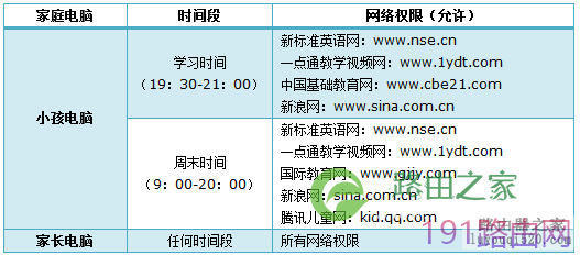 tp-link路由器家长控制管控小孩上网行为设置步骤