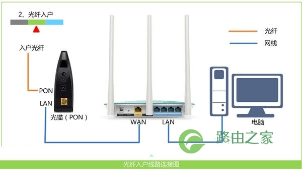 忘记WiFi密码了,如何恢复路由器无线WIFI密码和用户名