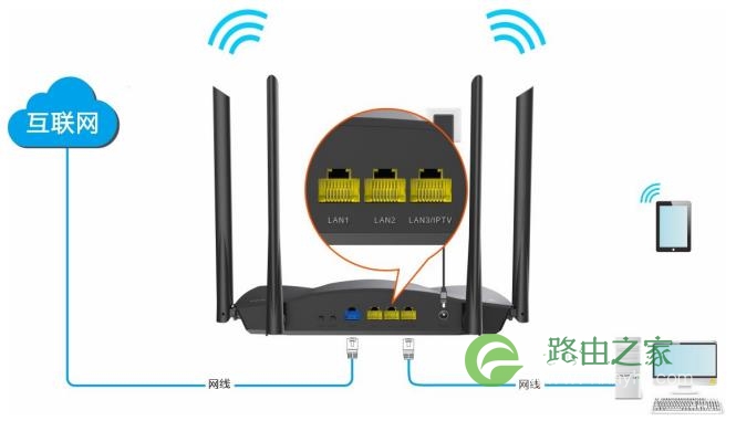 router.ctc路由器设置192.168.2.1入口