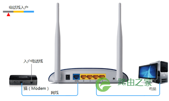 TP-Link 无线路由器设置图文教程