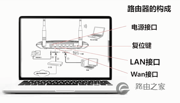 无线路由器的4大误区，让你的WiFi网速直线上升！