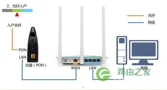 Win10 192.168.1.1路由器登录页面打不开?