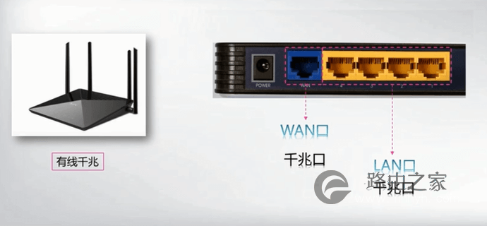 无线路由器的4大误区，让你的WiFi网速直线上升！