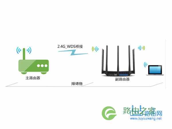 两个TP-LINK路由器设置怎样进行无线桥接