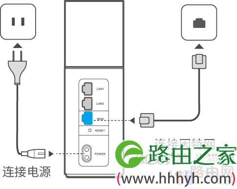 192.168.3.1进入华为路由器设置 华为路由器重新设置