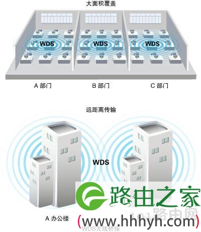 猫自带路由器怎么用啊 无线路由器和猫一体机怎么设置密码