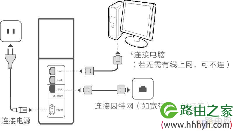 192.168.3.1进入华为路由器设置 华为路由器重新设置