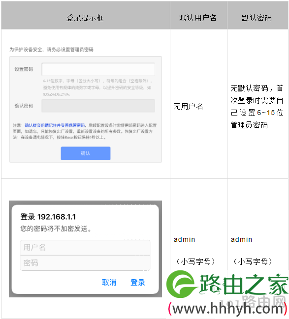 手机无法登录192.168.0.1怎么办？