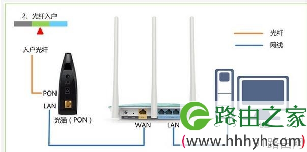 水星MW313R无线路由器怎么设置
