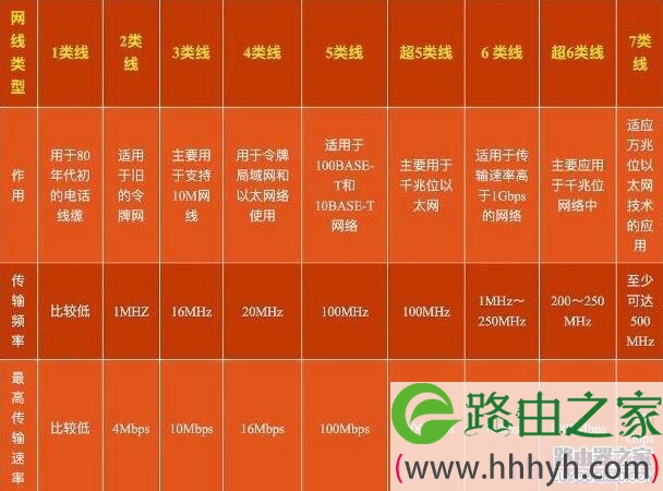 旧路由器数据怎么迁移到新路由器？小米路由器HD一键换机教程