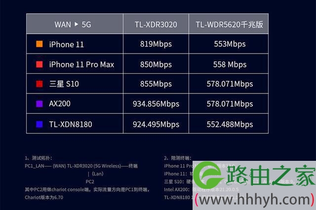 TP-Link TL-XDR3020 400块钱的WIFI6路由器 让你网速飞起来