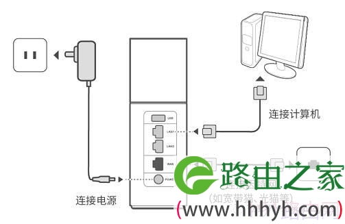 华为荣耀路由器安装设置步骤