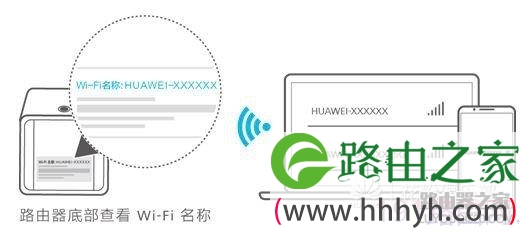 华为路由器如何设置级联、中继或桥接上网