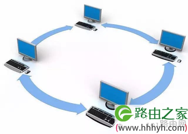 二、三层交换机与路由器的区别!