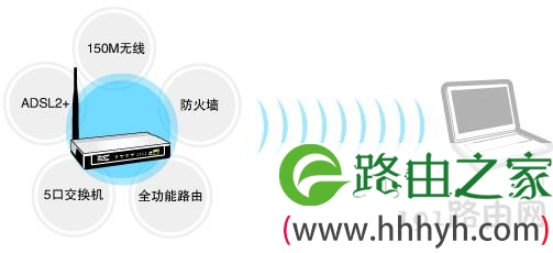 猫自带路由器怎么用啊 无线路由器和猫一体机怎么设置密码