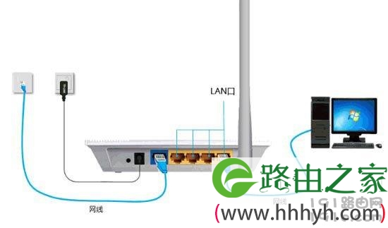 电脑打不开(进不去)路由器设置网址怎么解决？