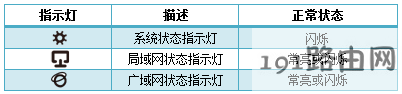 路由器指示灯