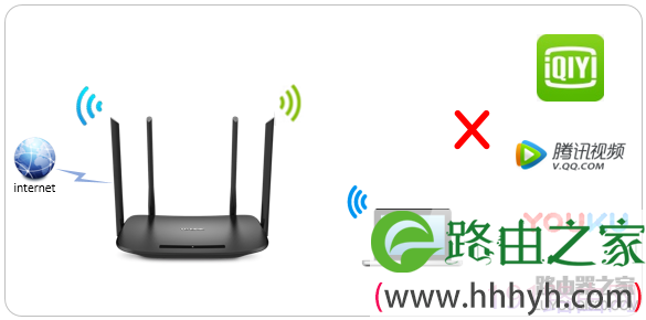 tp-link路由器如何设置网站限制（域名过滤）？