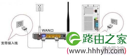 腾达无线路由器怎么设置
