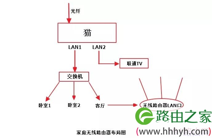 TPlink路由器无线桥接设置教程【图文】