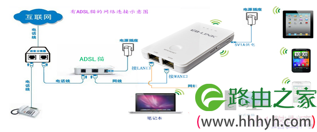 BL-WR1230G路由器拨号设置图解