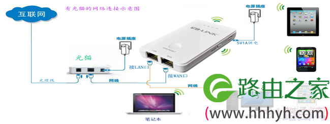 BL-WR1230G路由器拨号设置图解