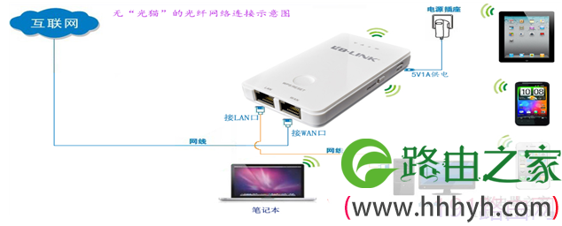 BL-WR1230G路由器拨号设置图解
