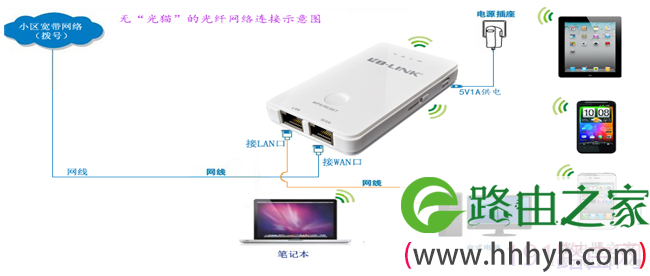 BL-WR1230G路由器拨号设置图解