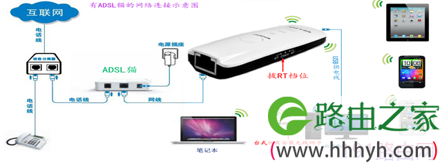 B-link路由器实现手机上网操作步骤