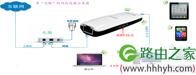 B-link路由器实现手机上网操作步骤