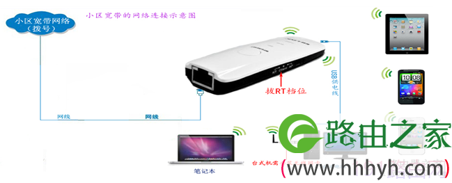 B-link路由器实现手机上网操作步骤