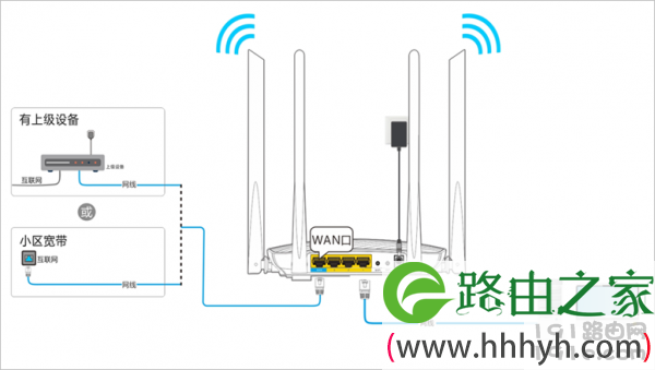 蚂蚁邦A4s无线路由器的设置方法
