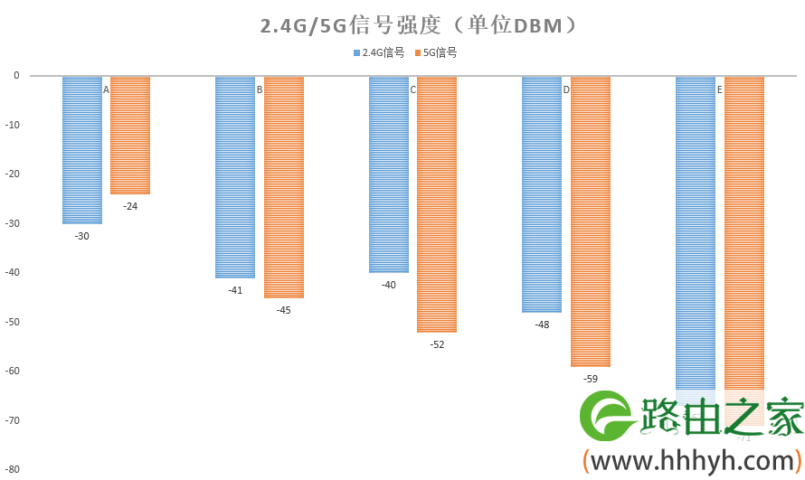 华硕最强无线路由，华硕双万兆RT-AX89X评测