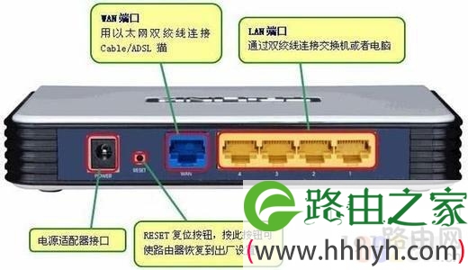 路由器接口示意图
