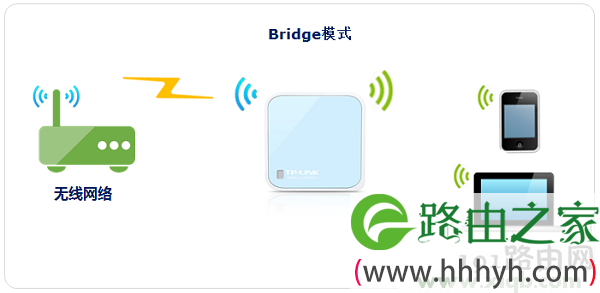 新一代TP-Link路由器tplogin.cn设置地址打不开的解决办法