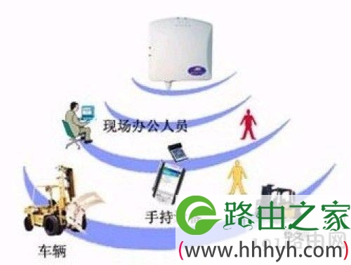 WIFI和WLAN的区别是什么