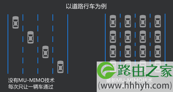 如何选择合适的无线路由器？