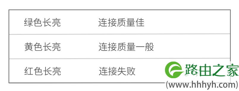 腾达别墅路由MW3安装设置教程