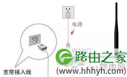 怎样用手机设置路由器及修改WiFi密码