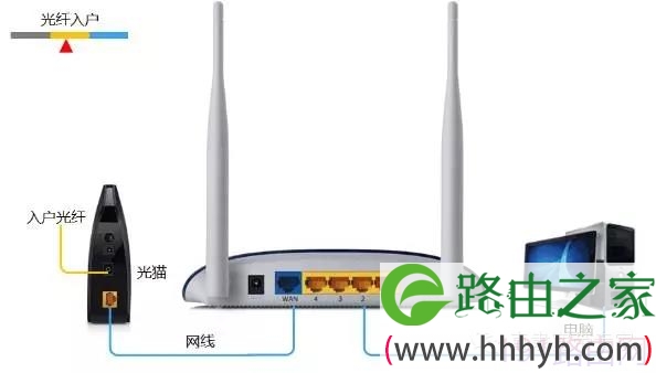 tplink路由器恢复出厂后如何设置