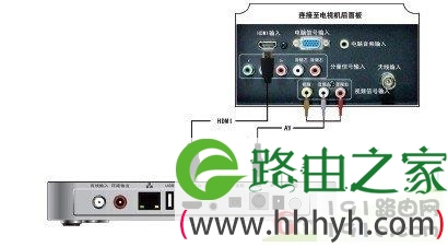 光电机顶盒连接网络