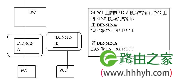 dlink无线路由器桥接设置图解