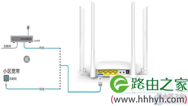 腾达(Tenda)F9无线路由器怎么设置？