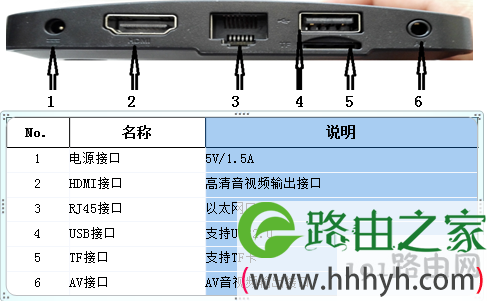 宽带出现故障?这样做轻松解决95%的问题